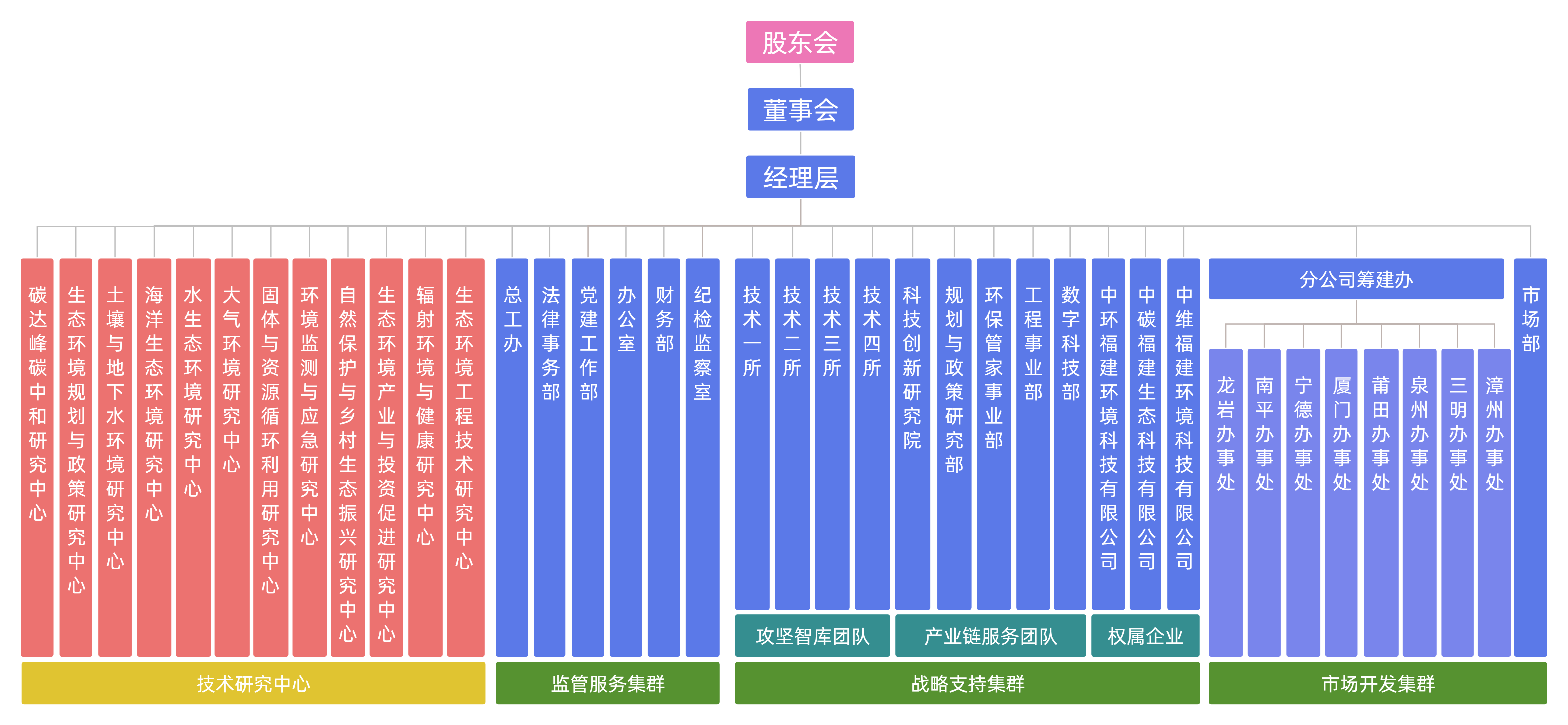 组织结构图20250528.png